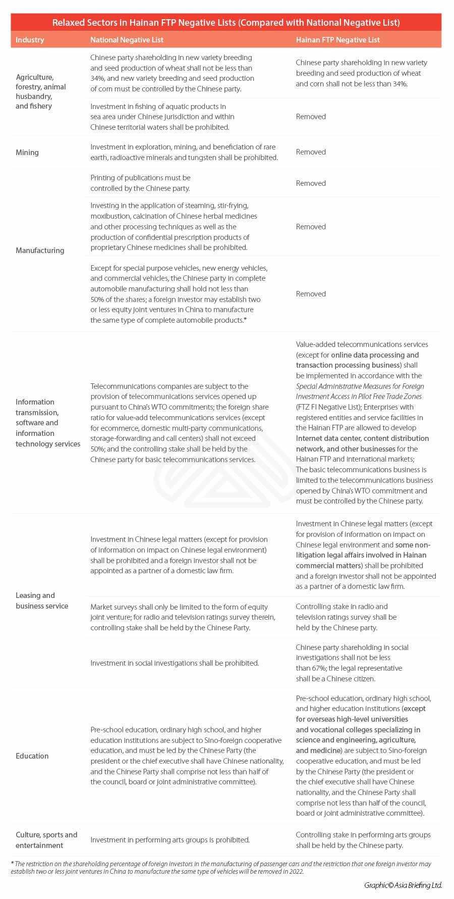 Отрицательный список Хайнаня открывает возможности для бизнеса для иностранных инвесторов 