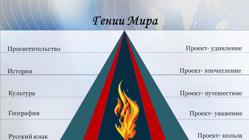 МИР ПРОСВЯЩЕНИЯ